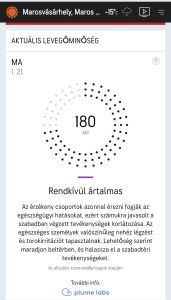 Aktuális levegőminőség Marosvásárhely